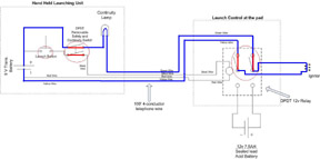 relay launch controller continuity