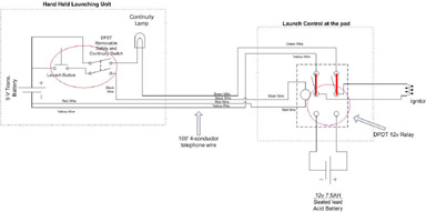 relay launch controller safe