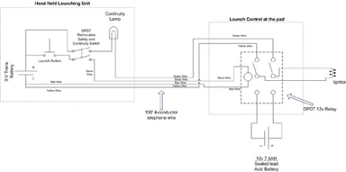 relay launch controller